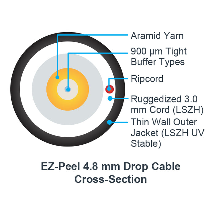 InvisiLight® 4.8mm EZ-Peel™ Black Indoor / Outdoor Drop Cable ...